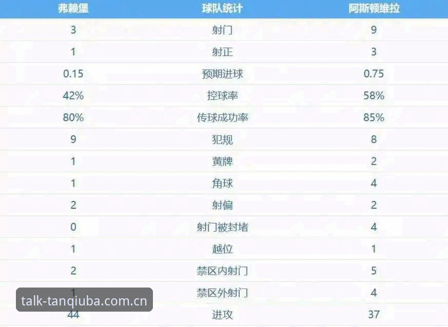 欧联杯决战与谈球吧体验：维拉30年冠军荒终结 vs 平台观赛新选择